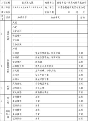 通风空调及防（排）烟系统自检报告（风机部分）